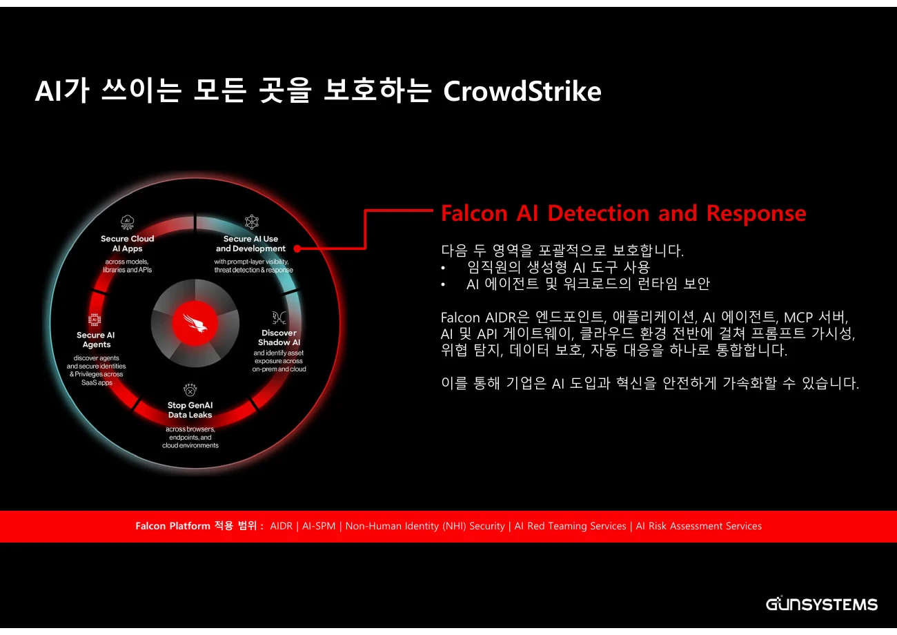 Falcon AI Detection and Response의 AI 보안 기능