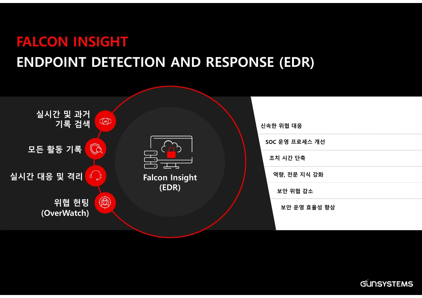 Falcon Insight XDR 탐지·조사·대응 기능