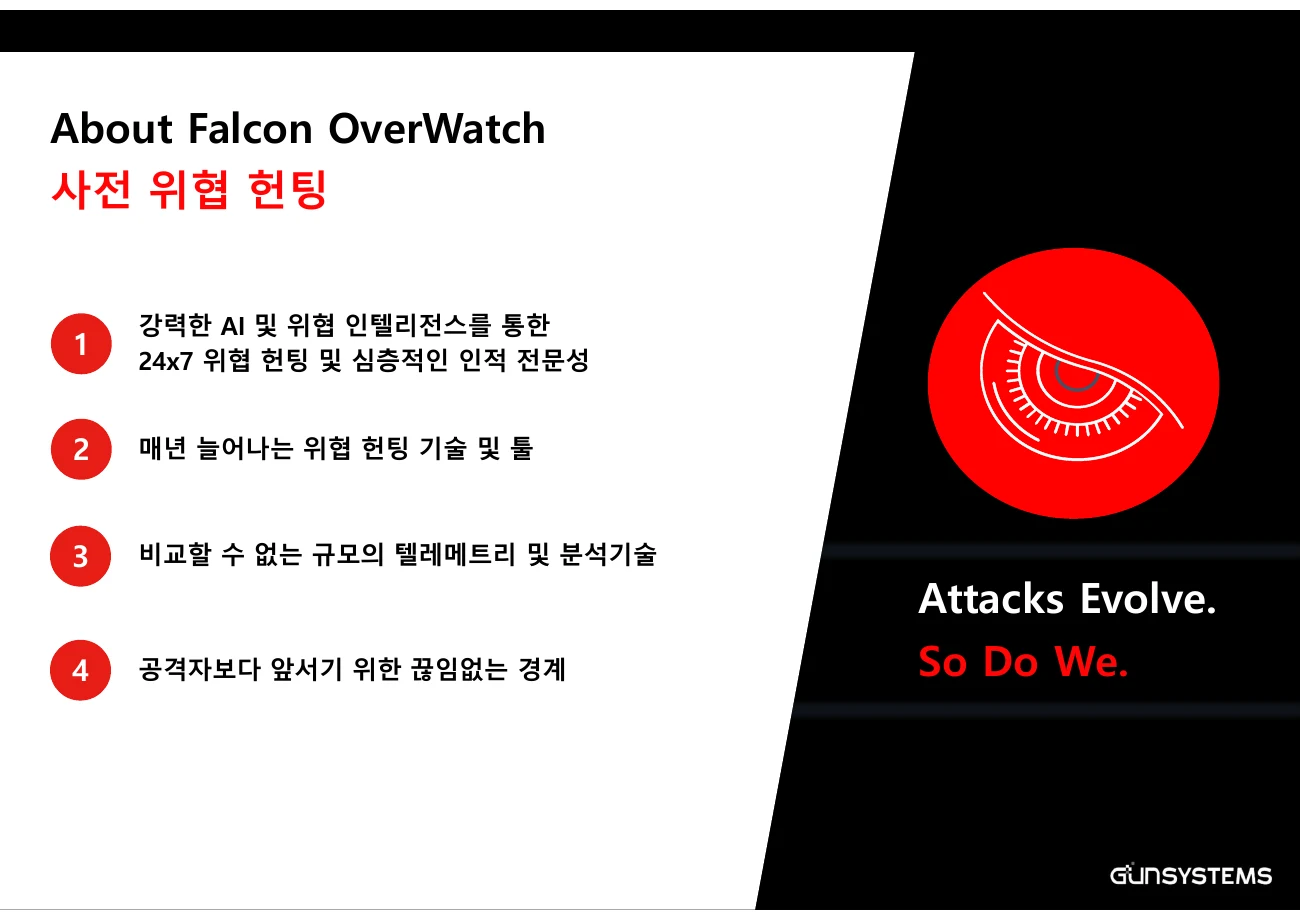 Falcon Adversary OverWatch 전문가 위협 헌팅