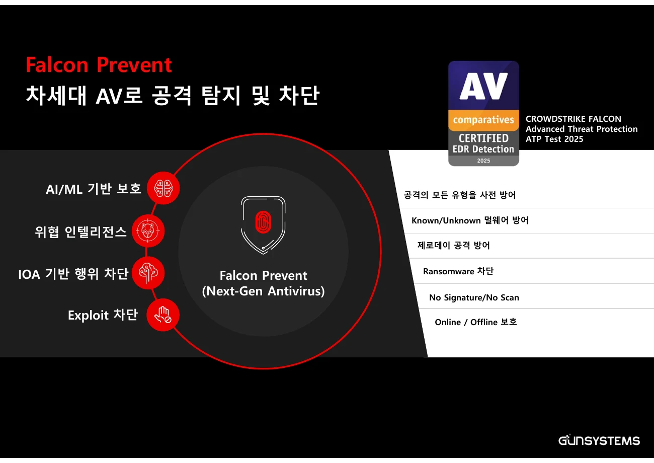 Falcon Prevent 위협 예방 기능