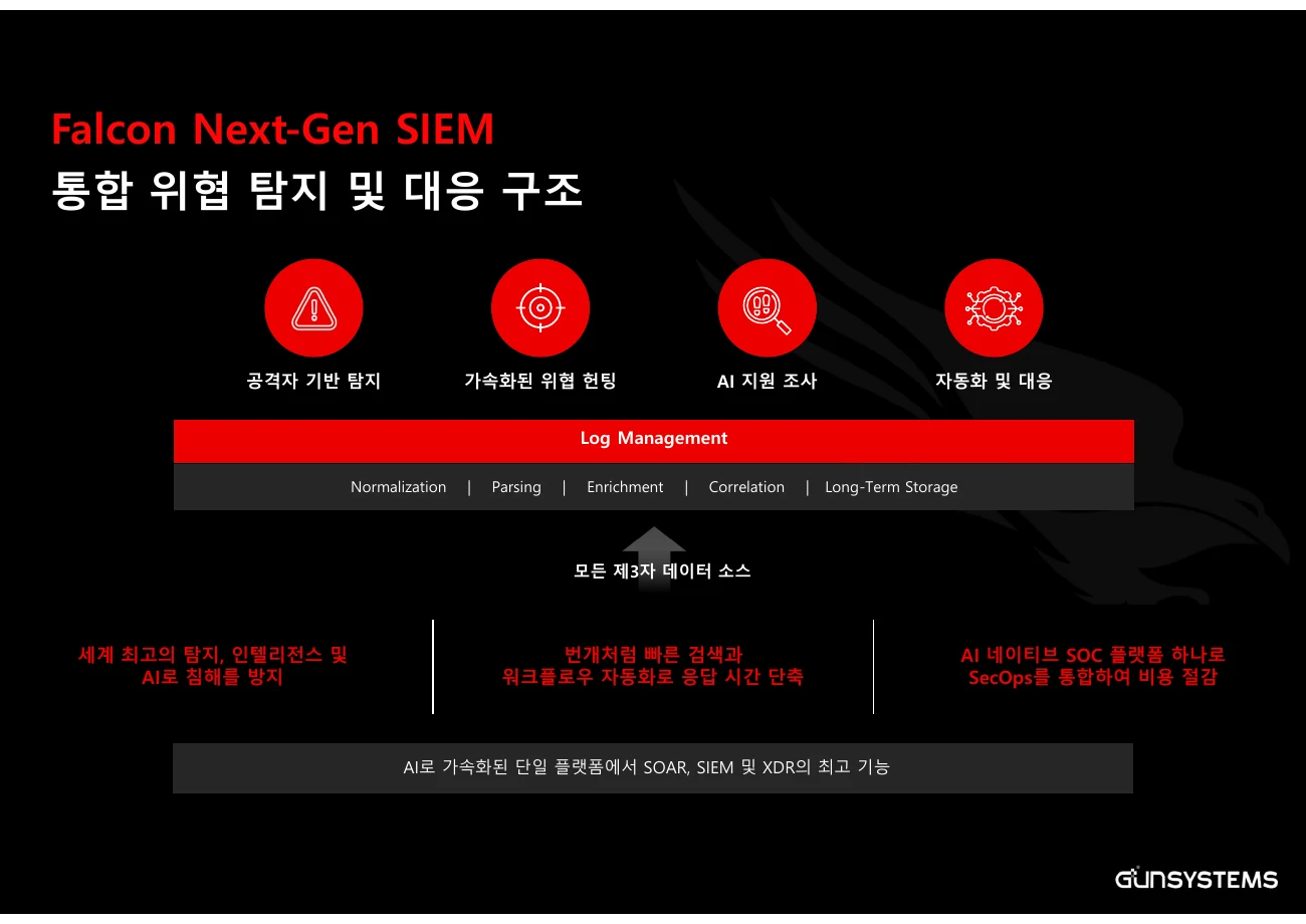 Falcon Next-Gen SIEM 데이터 수집·분석과 대응