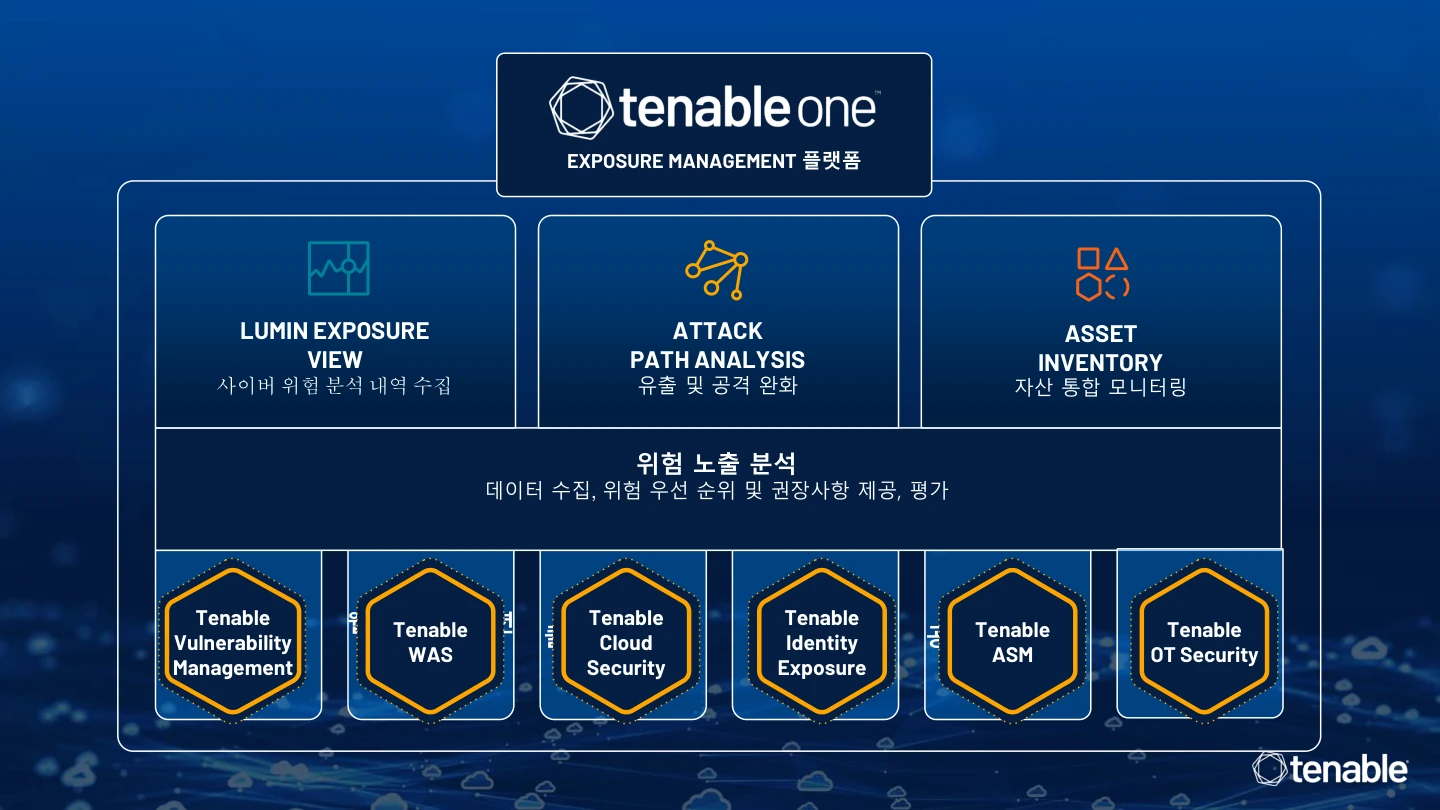Tenable One 위험 노출 관리 구조
